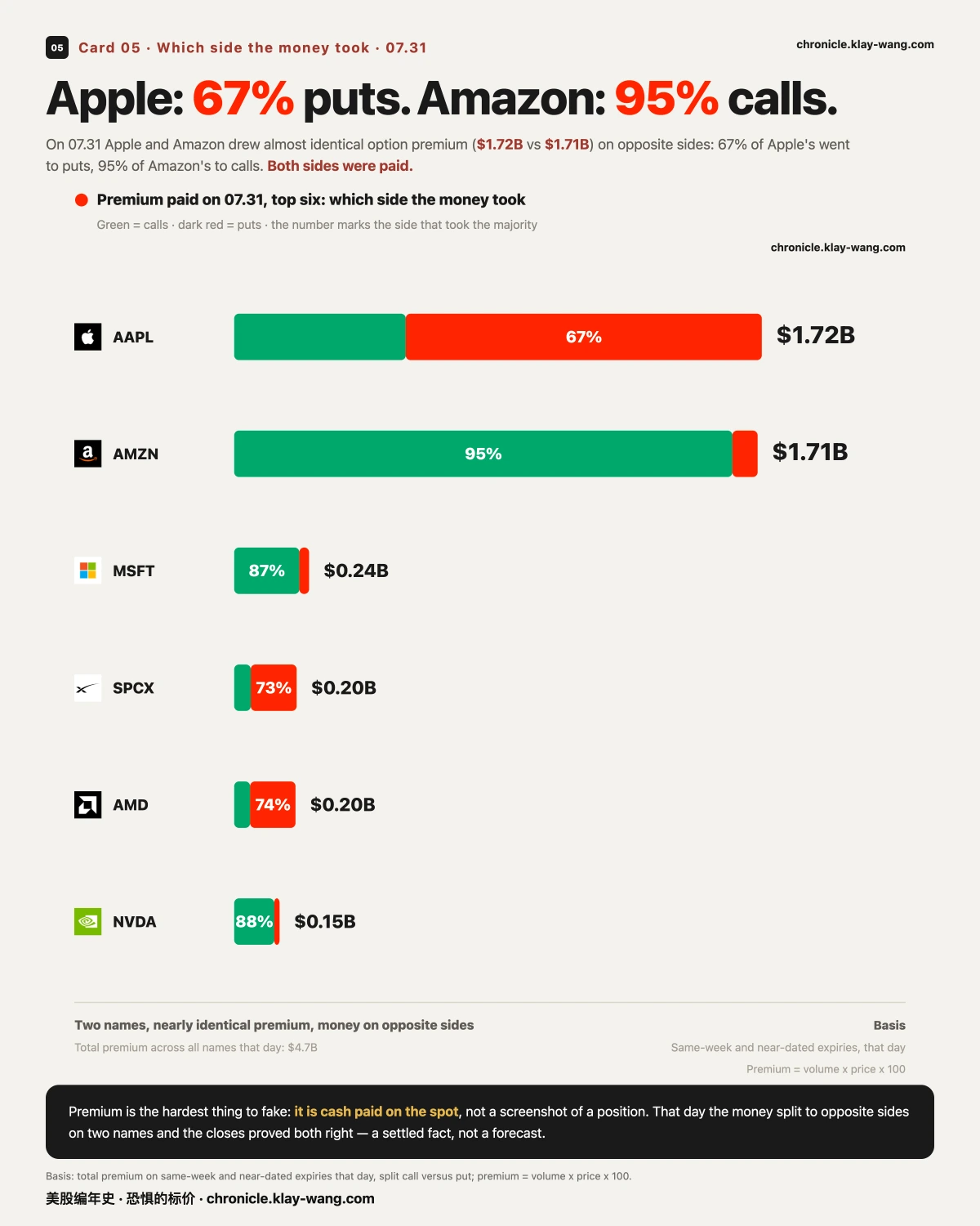 卡5_钱押哪一侧_EN