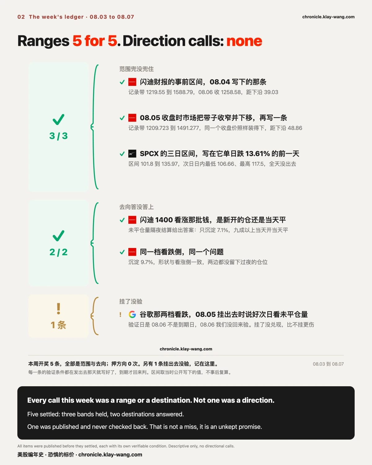 周卡2_判断记分牌_EN
