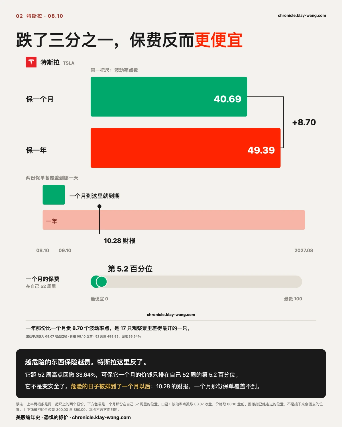 卡2_最危险的票最便宜的保费_纯中文