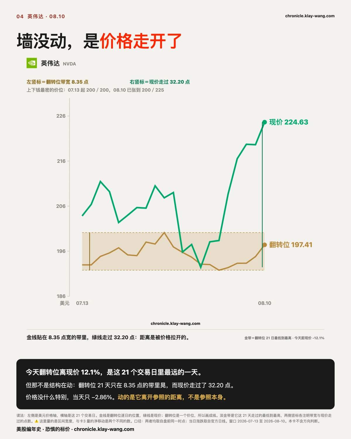 卡4_墙没动是价格走开了_纯中文