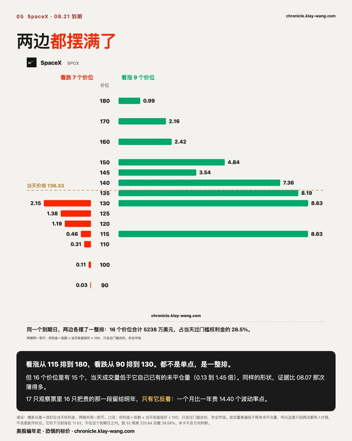 卡5_两侧都摆满了_纯中文