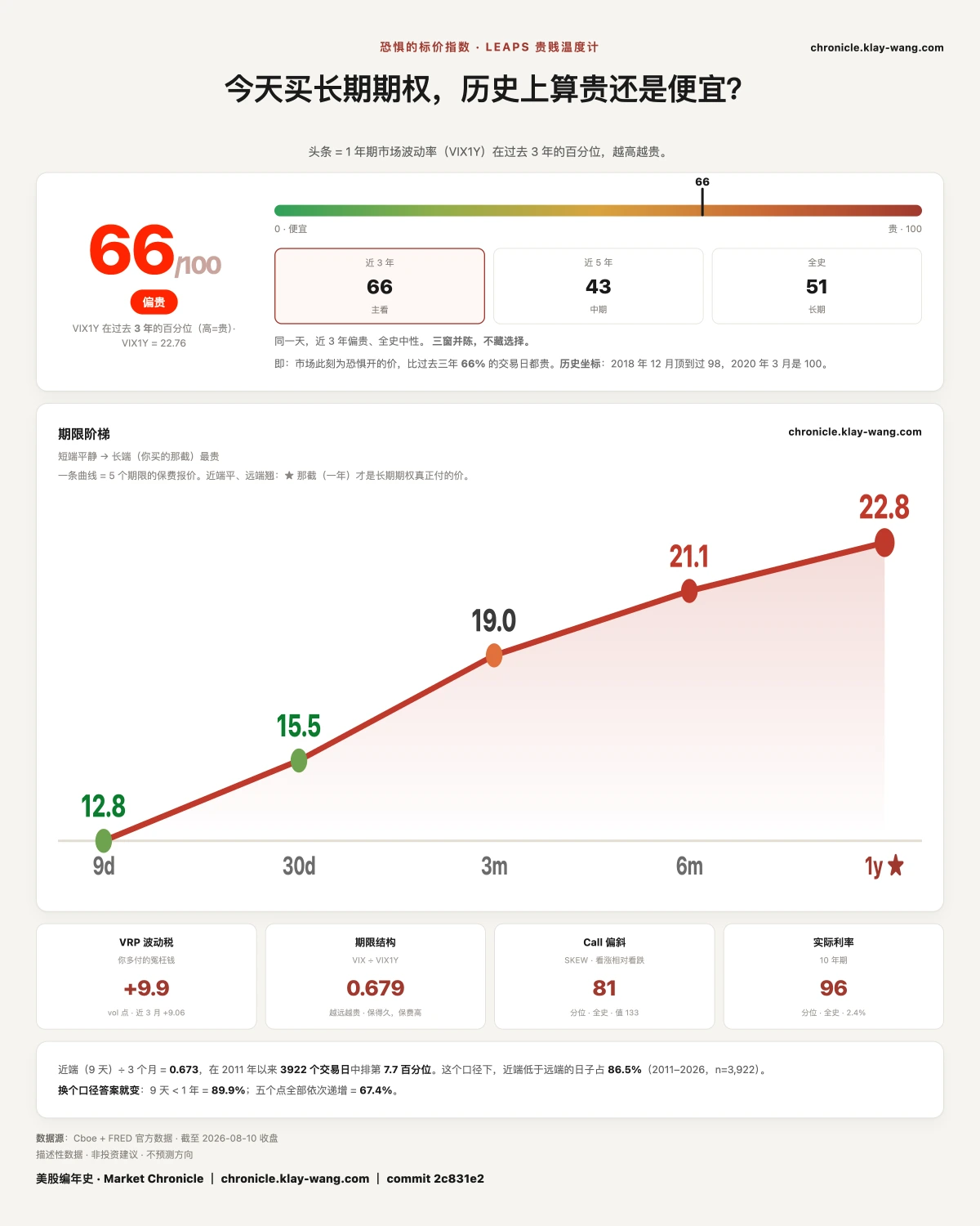 卡8_恐惧的标价_纯中文