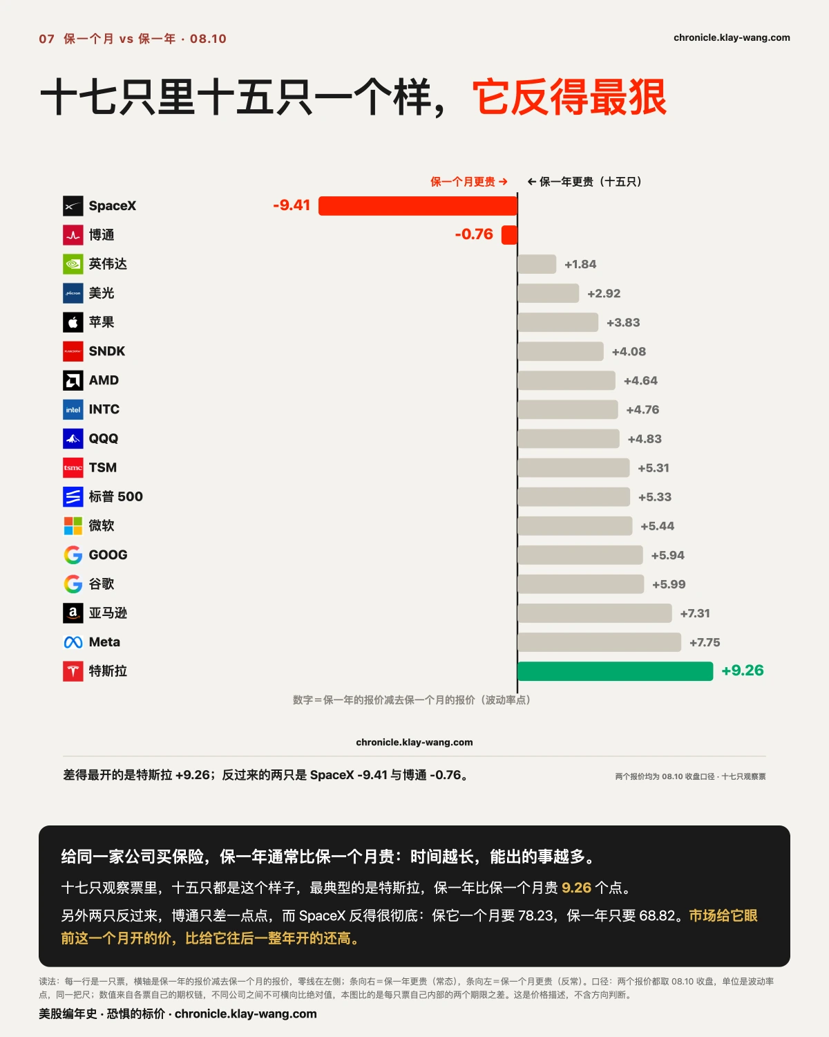 卡7_十六只一个样只有它反着_纯中文