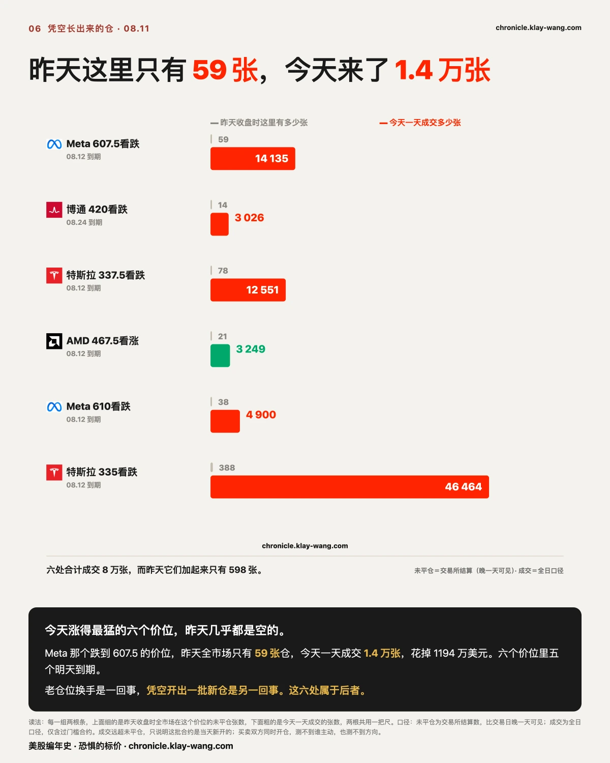 卡6_昨天59张今天1万4_纯中文