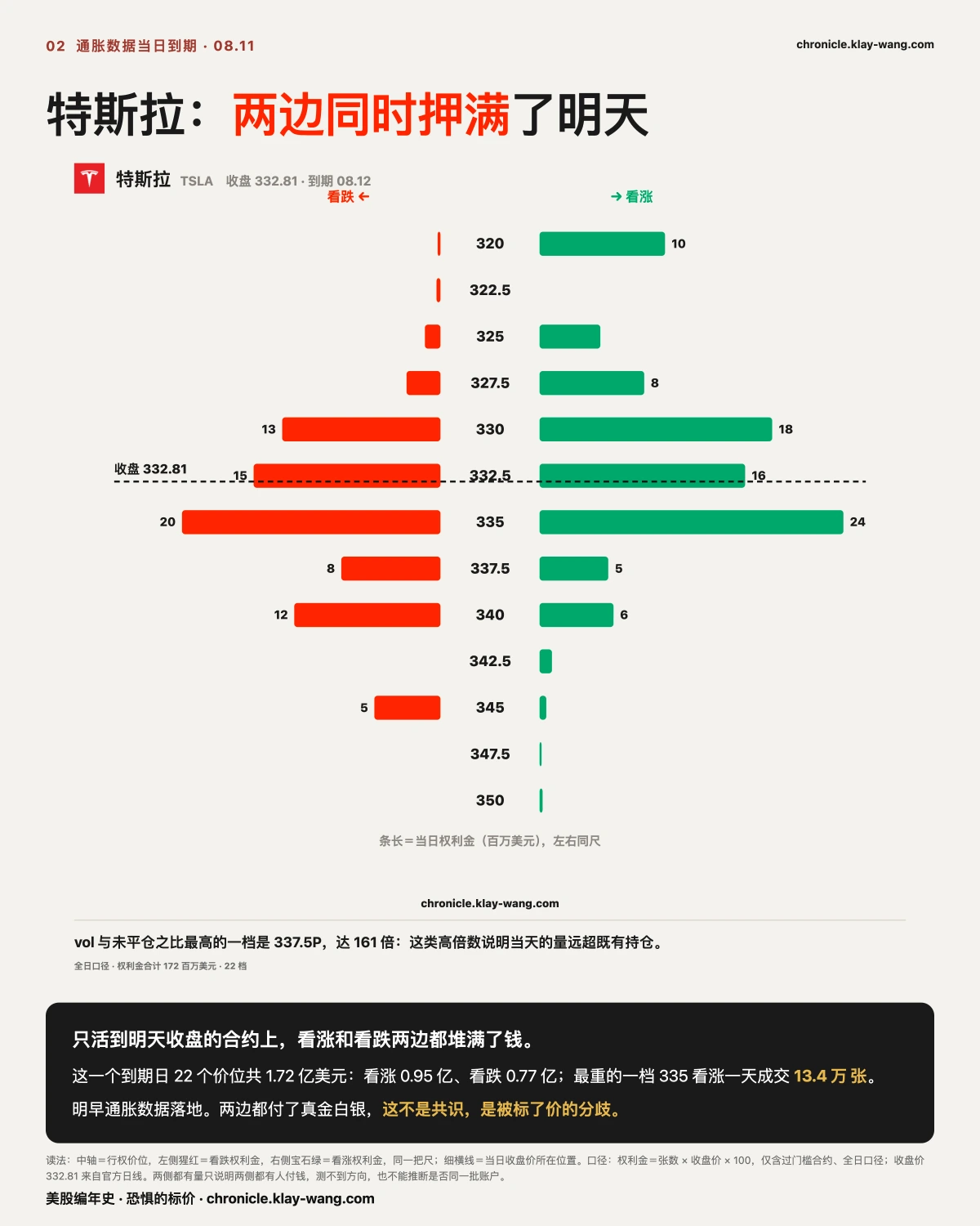 卡2_特斯拉两边都押满_纯中文
