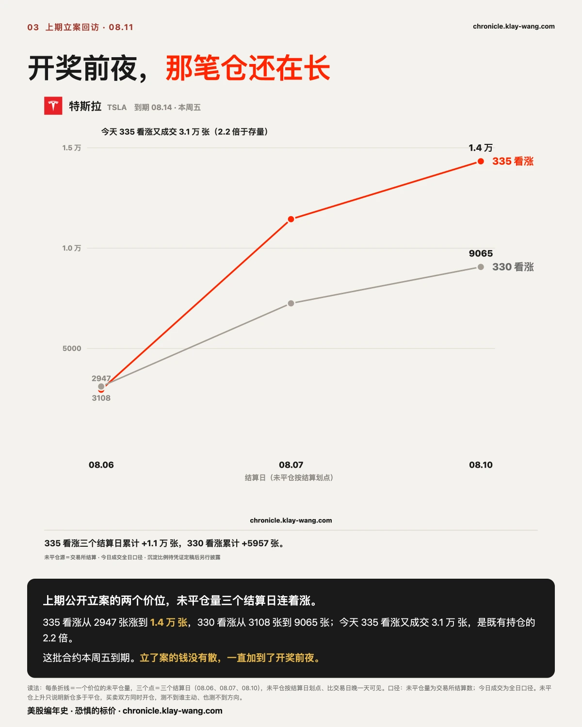 卡3_开奖前夜存量还在涨_纯中文