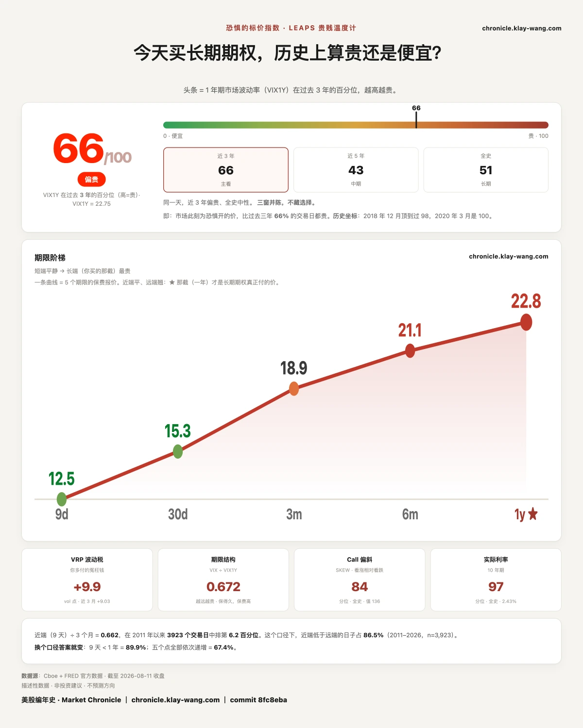 卡4_恐惧的标价_纯中文