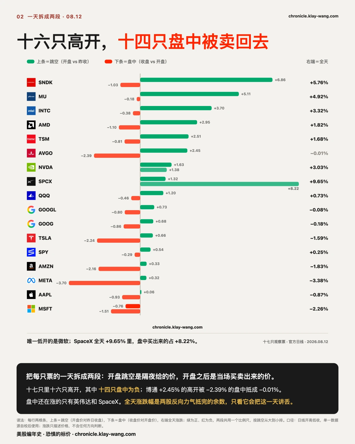 卡2_十六只高开十四只被卖_纯中文