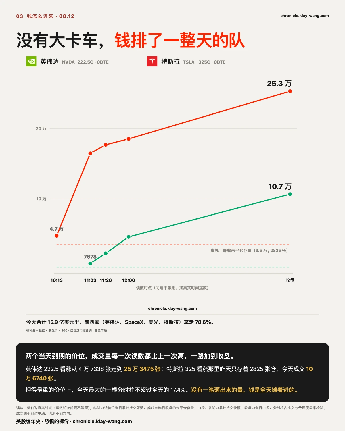 卡3_钱是排着队进来的_纯中文