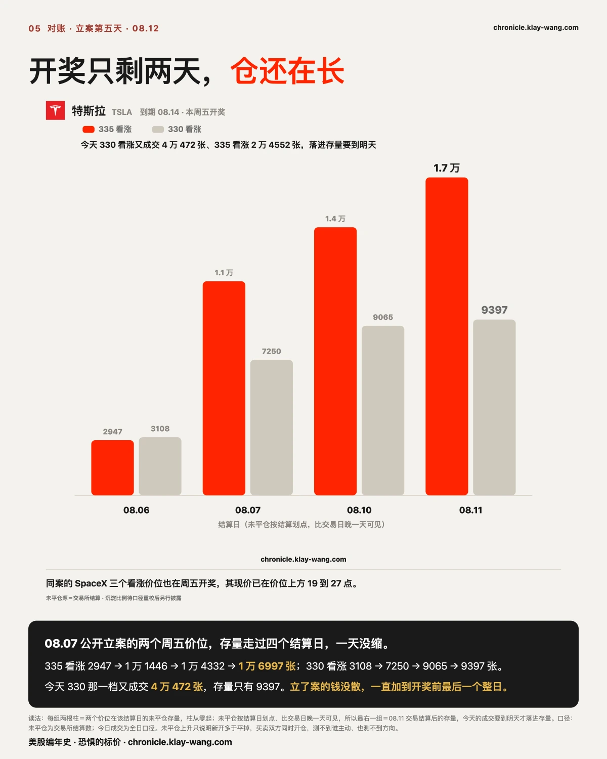 卡5_开奖只剩两天仓还在长_纯中文