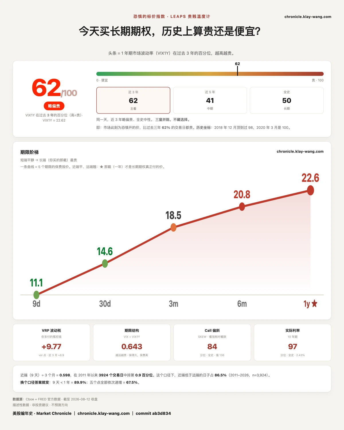 卡6_恐惧的标价_纯中文
