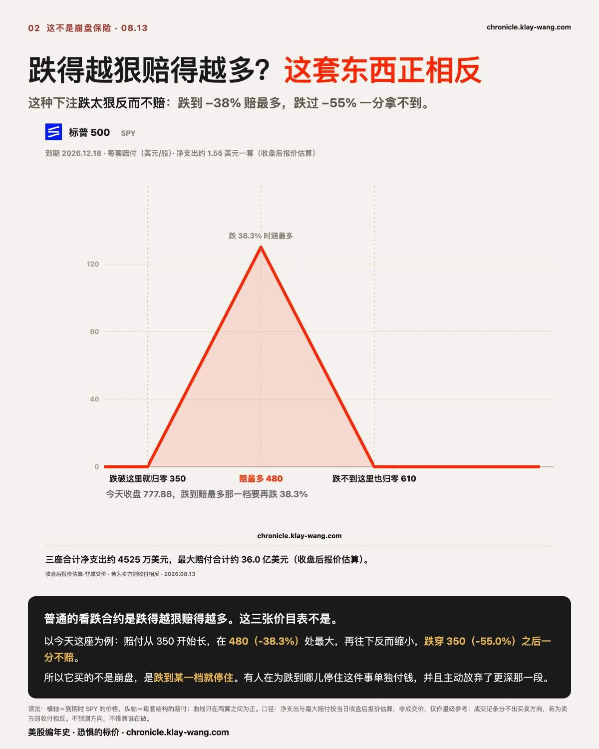 卡2_跌穿下翼一分不赔_纯中文