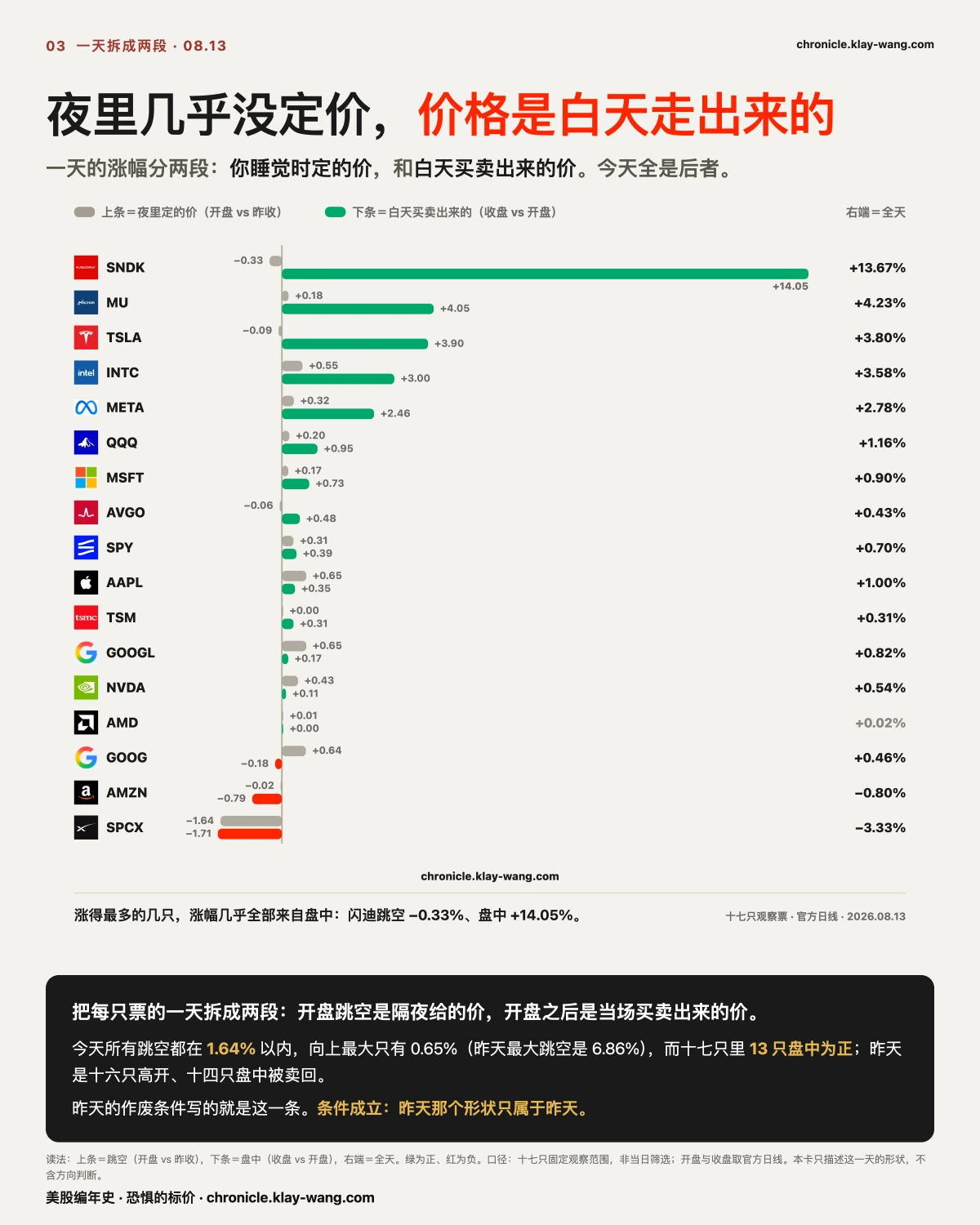 卡3_夜里没定价白天自己走_纯中文
