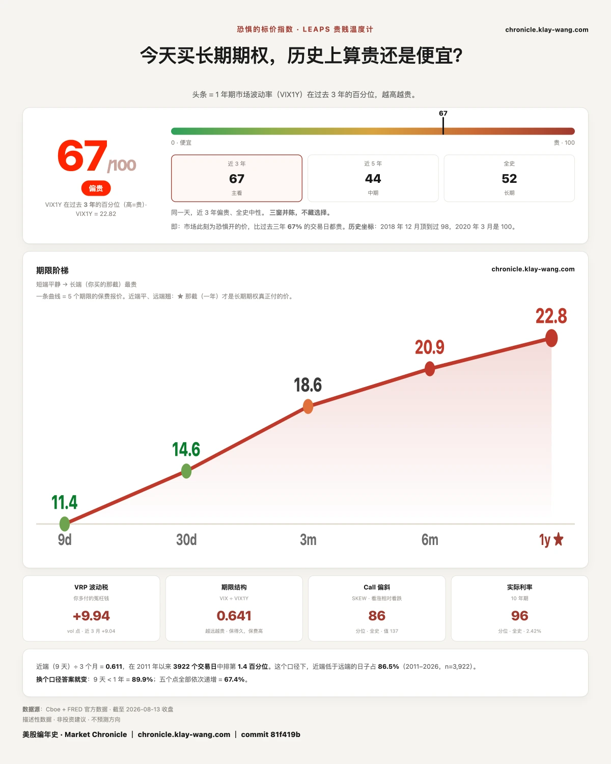 卡6_恐惧的标价_纯中文