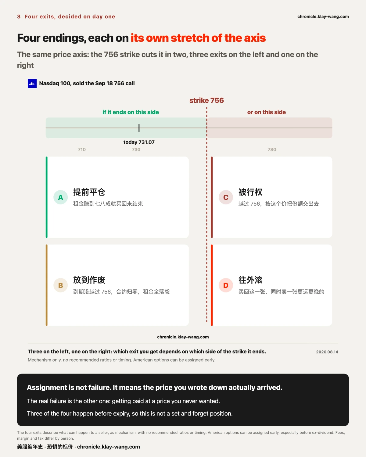 图3_四个出口_EN