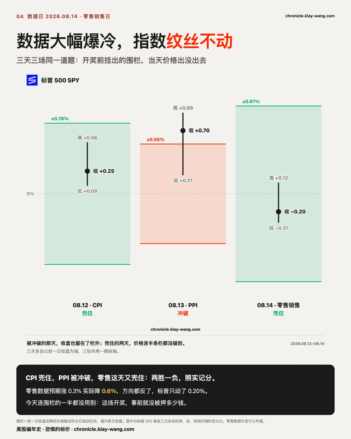 卡4_围栏第三场_纯中文