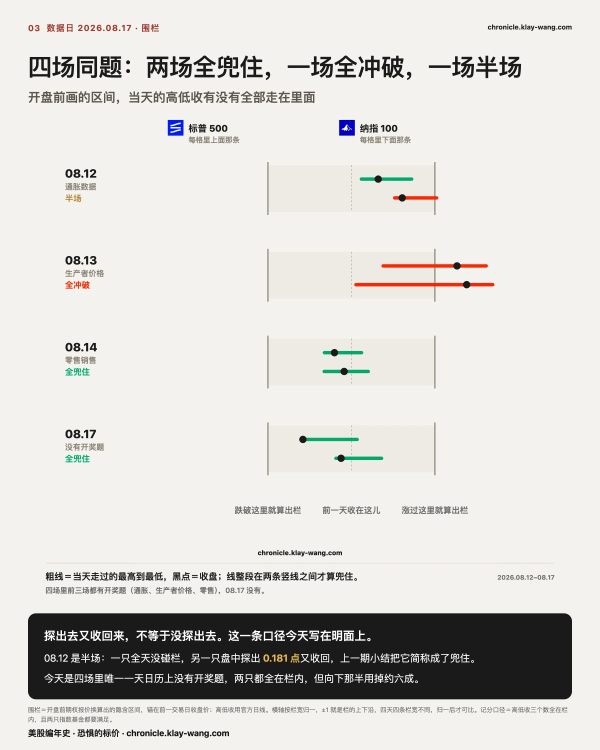 卡3_围栏第四场_纯中文