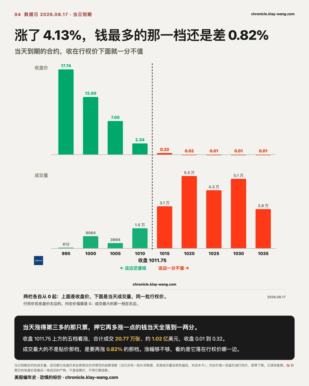 卡4_涨了4%还是不够_纯中文