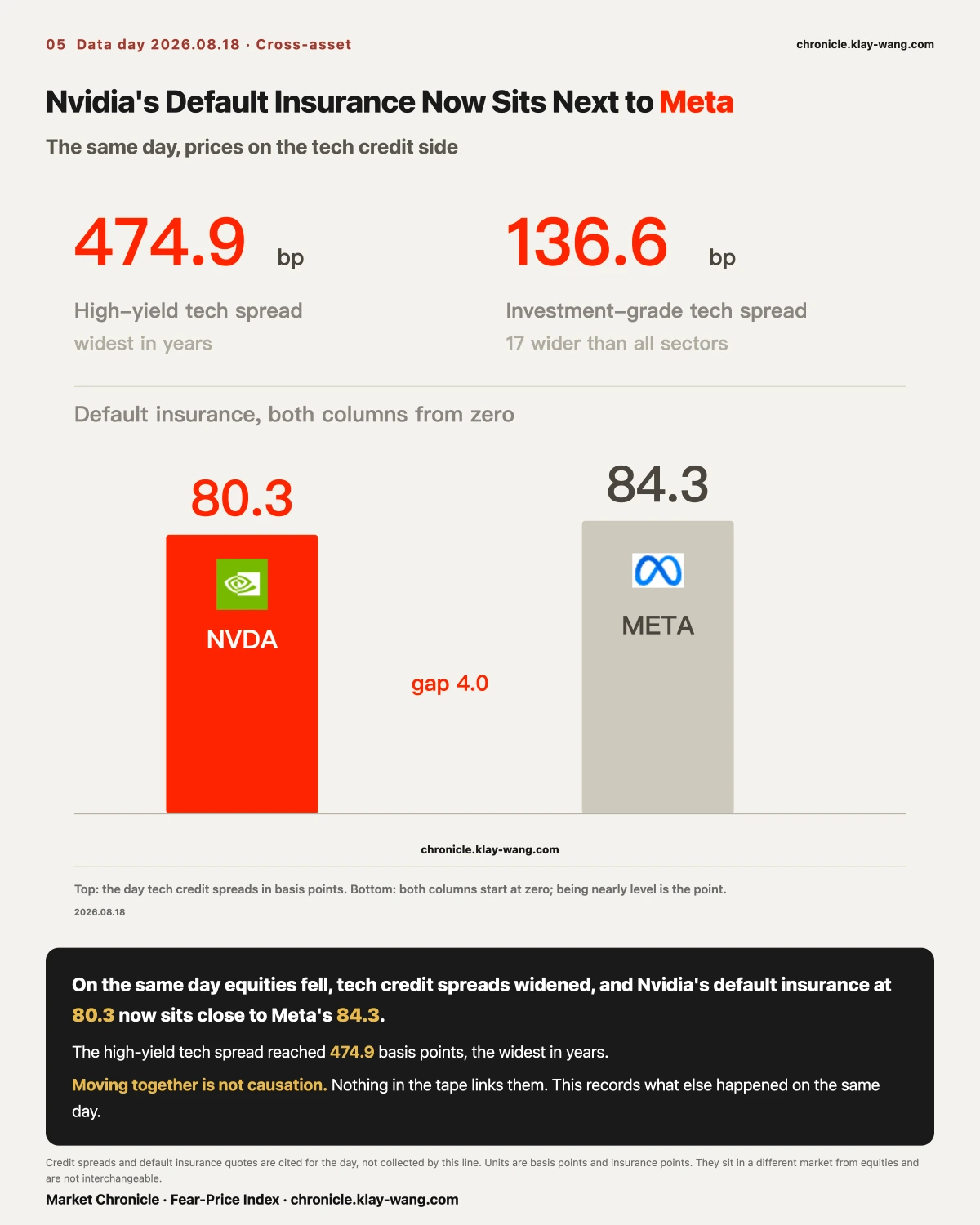 卡5_英伟达的违约保险贴近Meta_EN