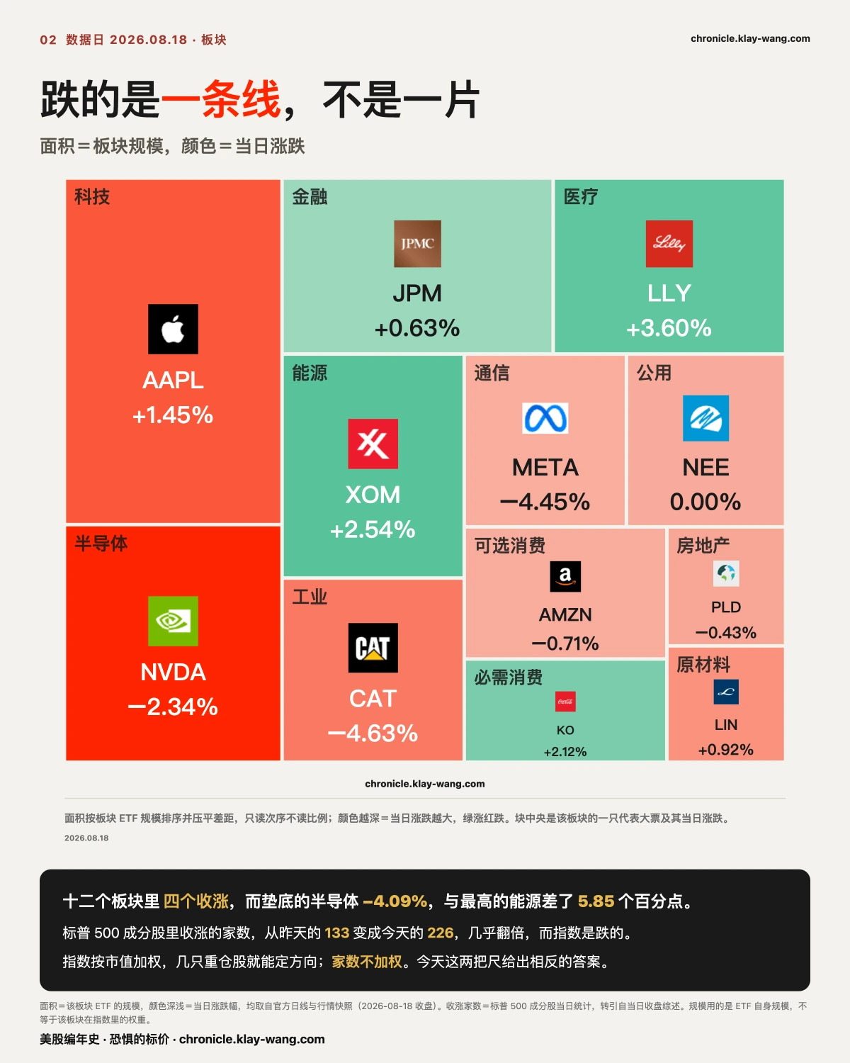 卡2_跌的是一条线不是一片_纯中文