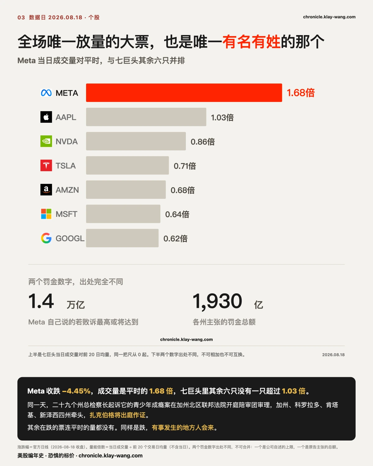 卡3_唯一放量的也是唯一有名字的_纯中文