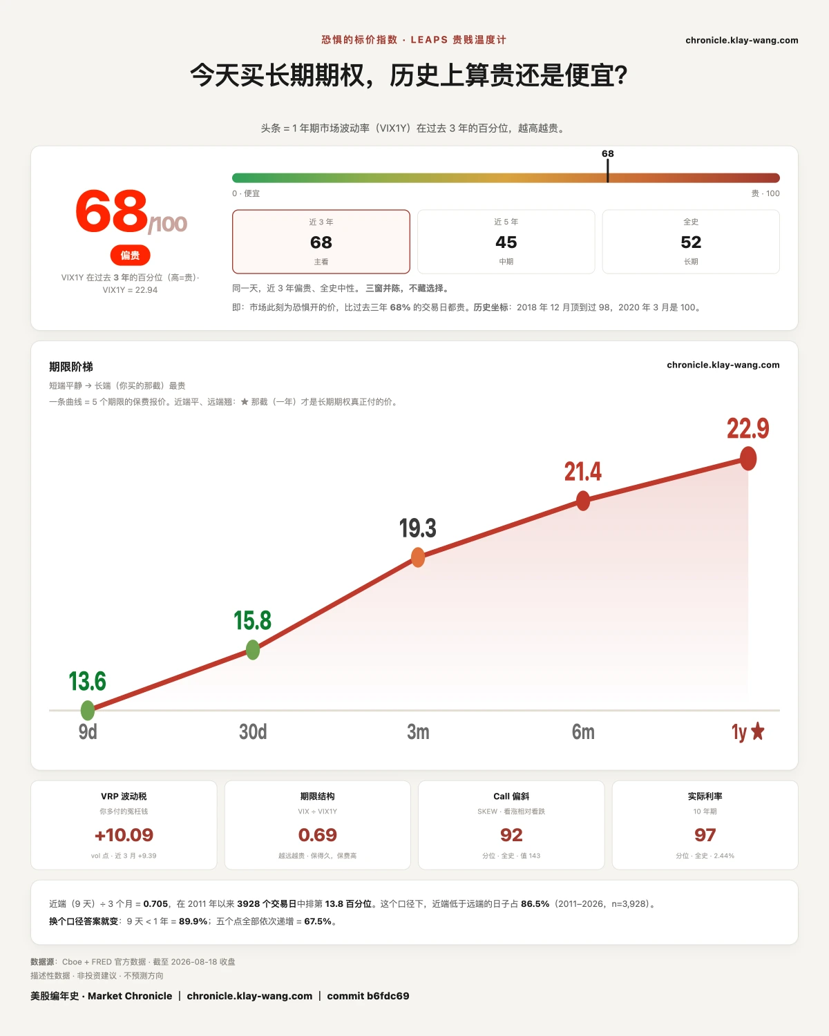 卡6_恐惧的标价_纯中文