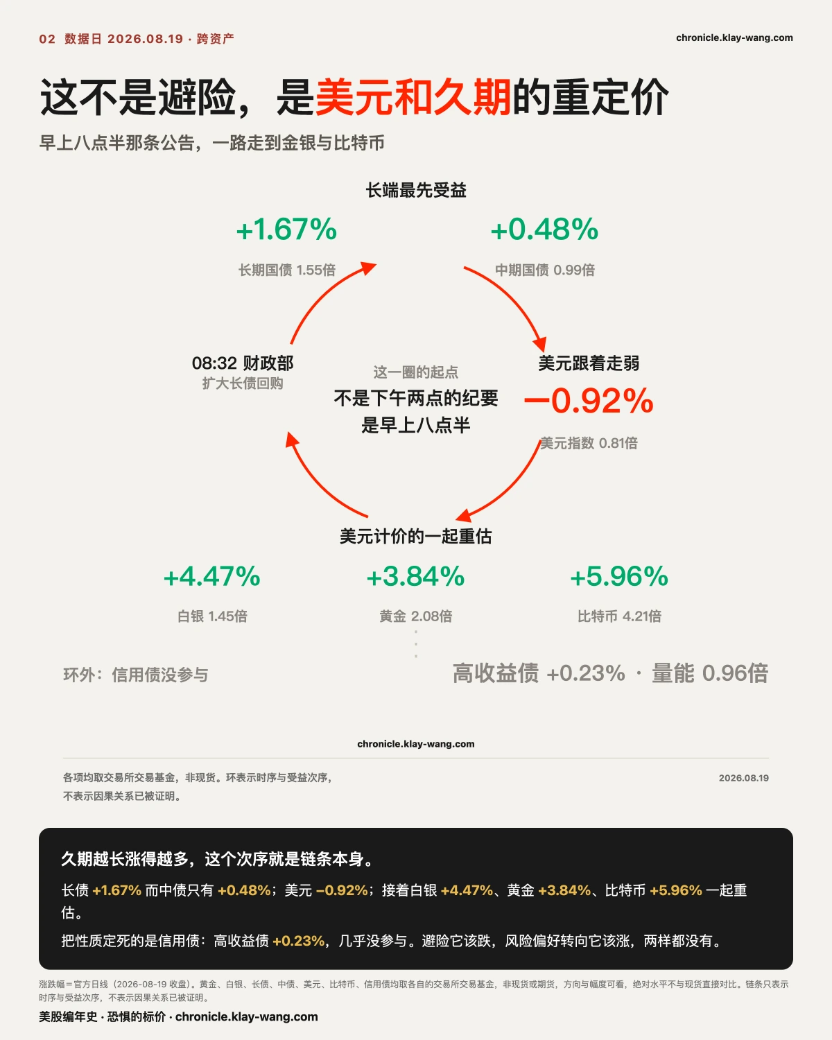 卡2_跨资产_纯中文