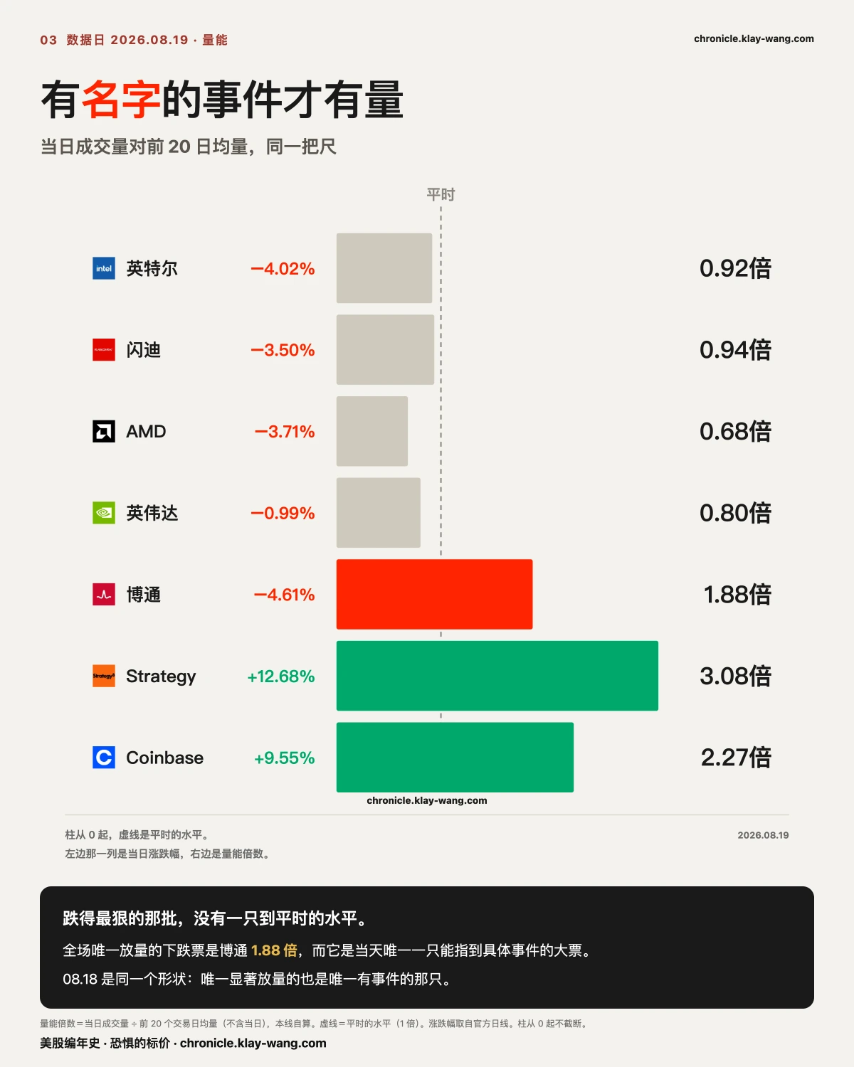卡3_量能_纯中文