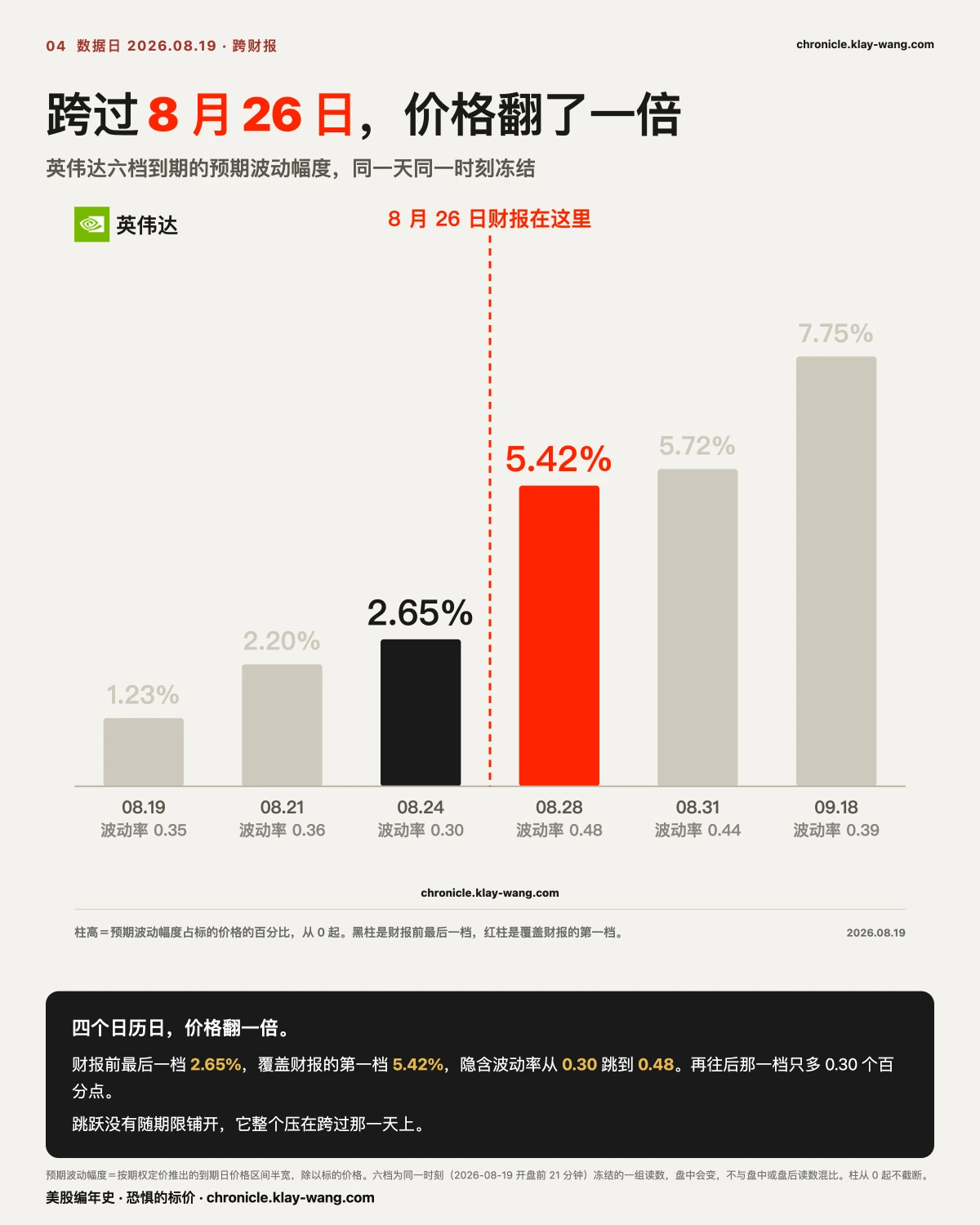 卡4_跨财报_纯中文