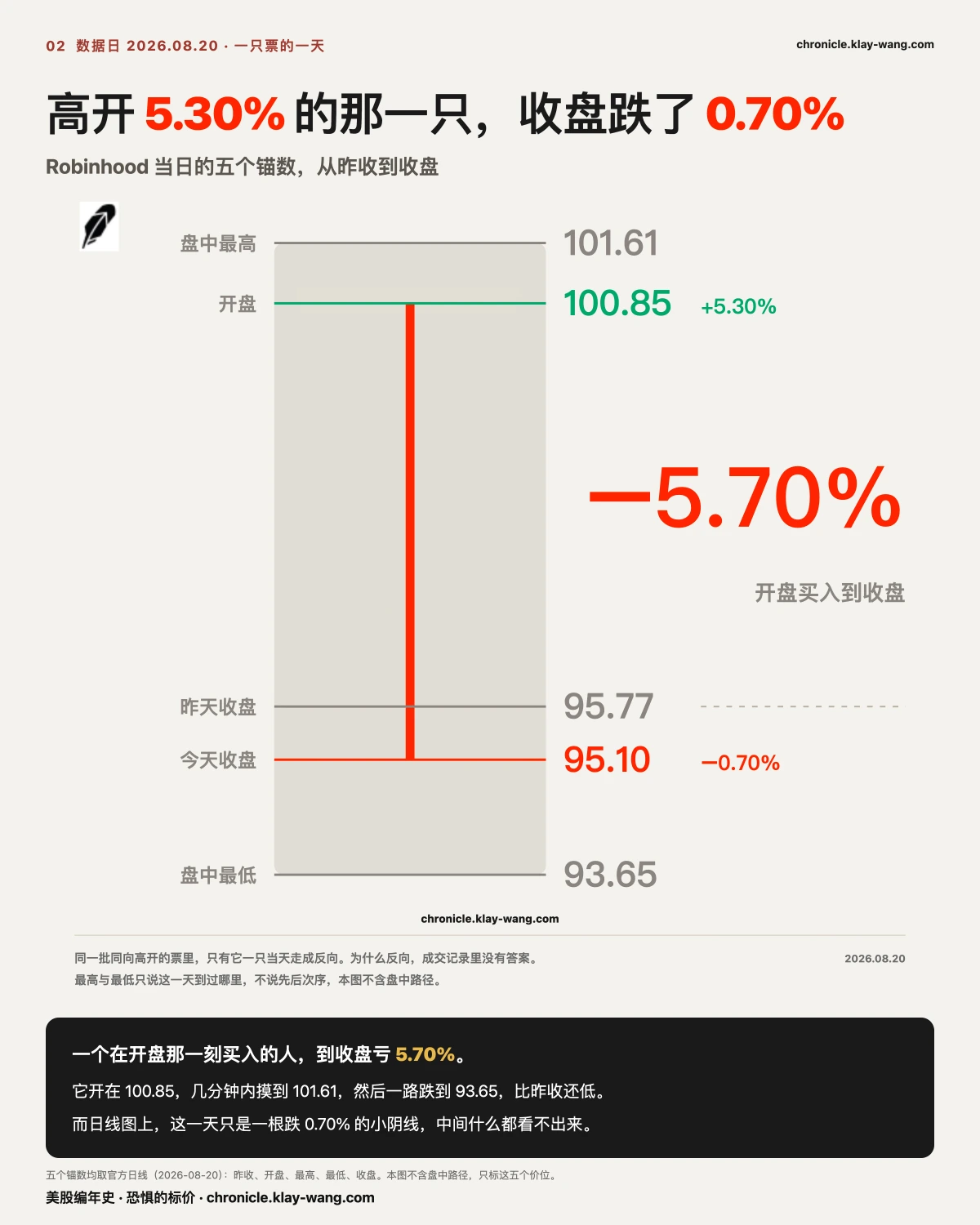 卡2_三十五分钟_纯中文