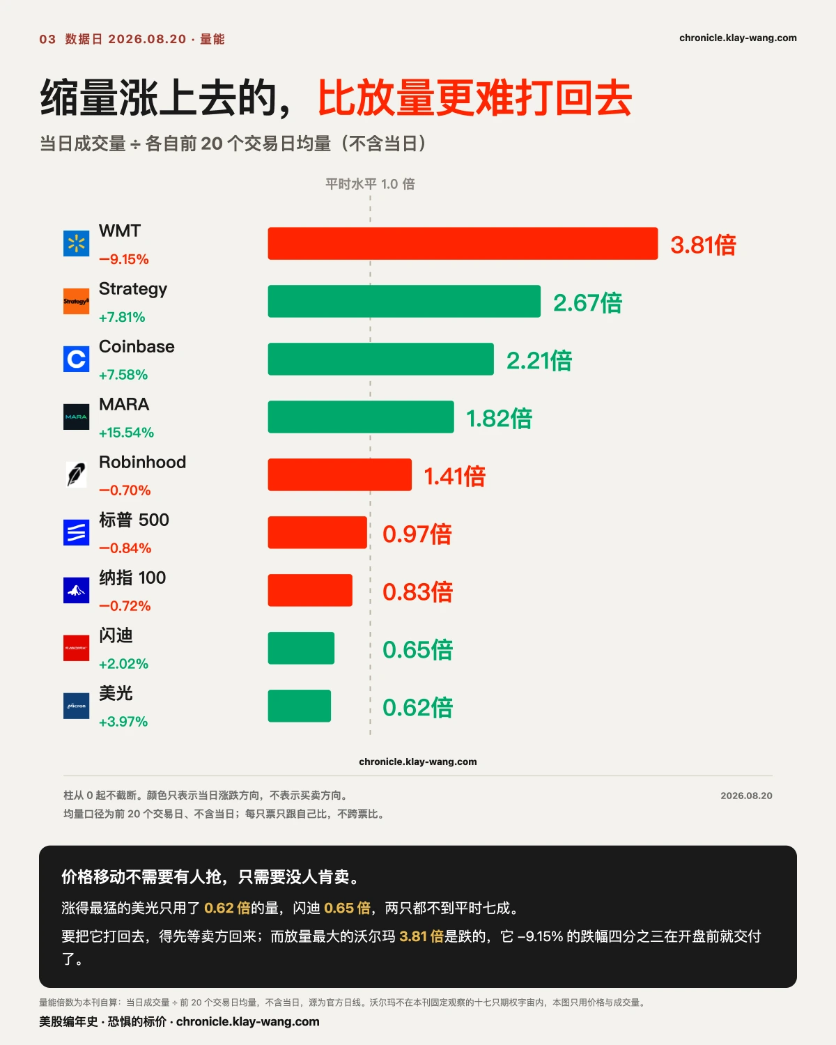 卡3_量能_纯中文