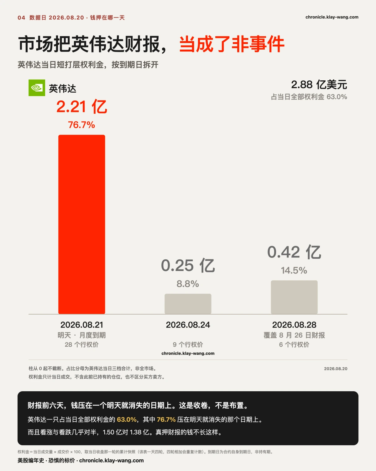 卡4_明天到期_纯中文