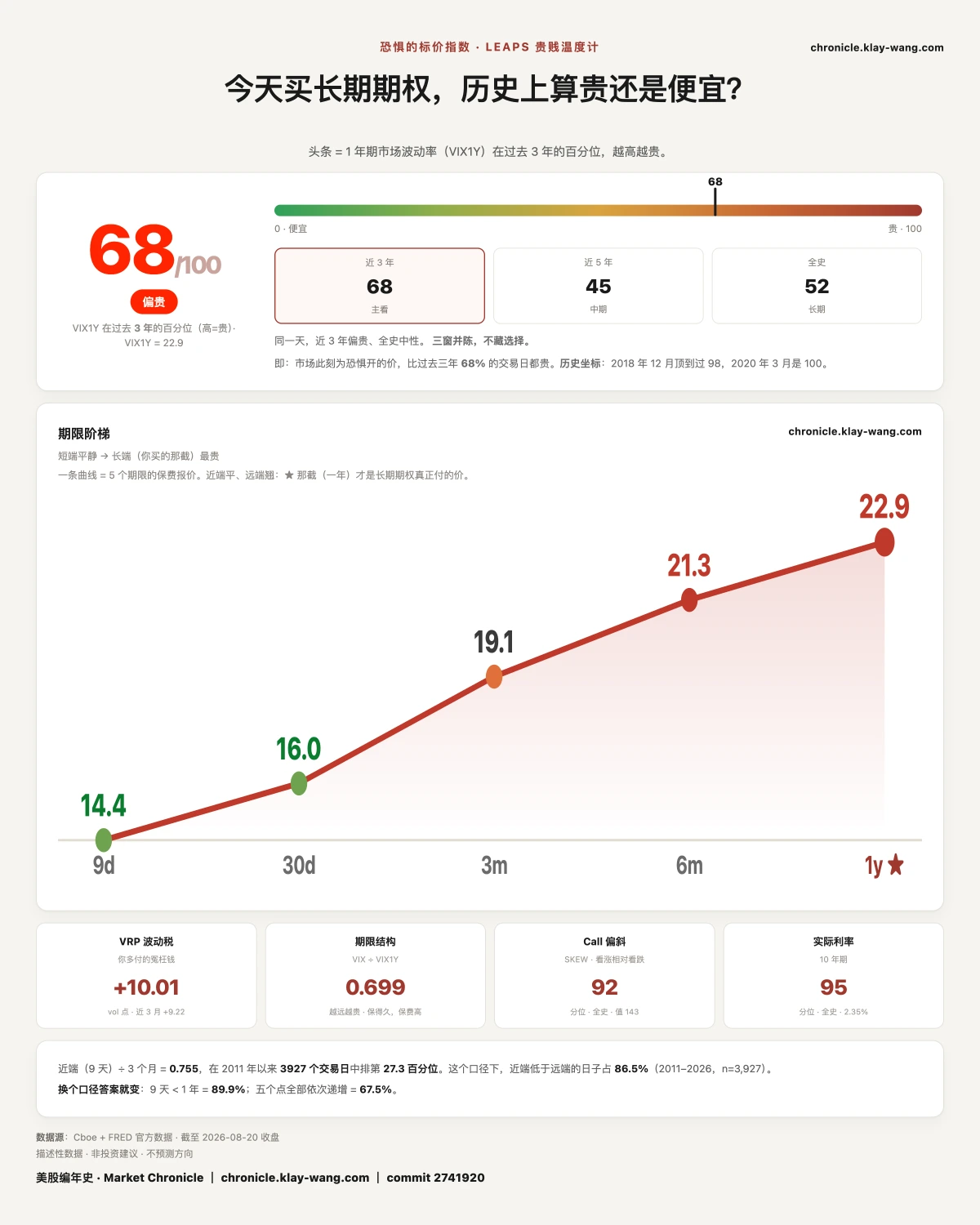 卡6_恐惧的标价_纯中文