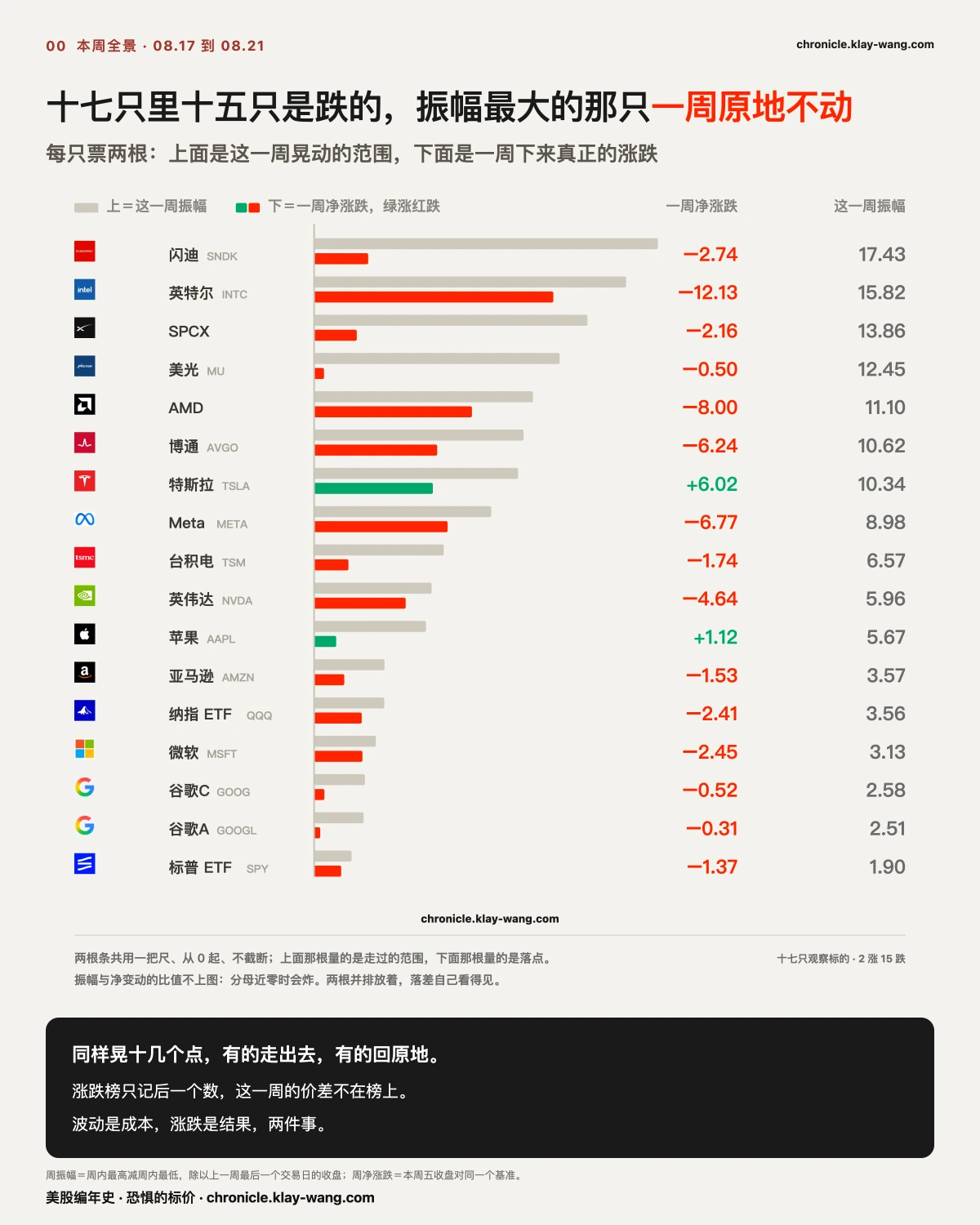周卡0_全景_纯中文