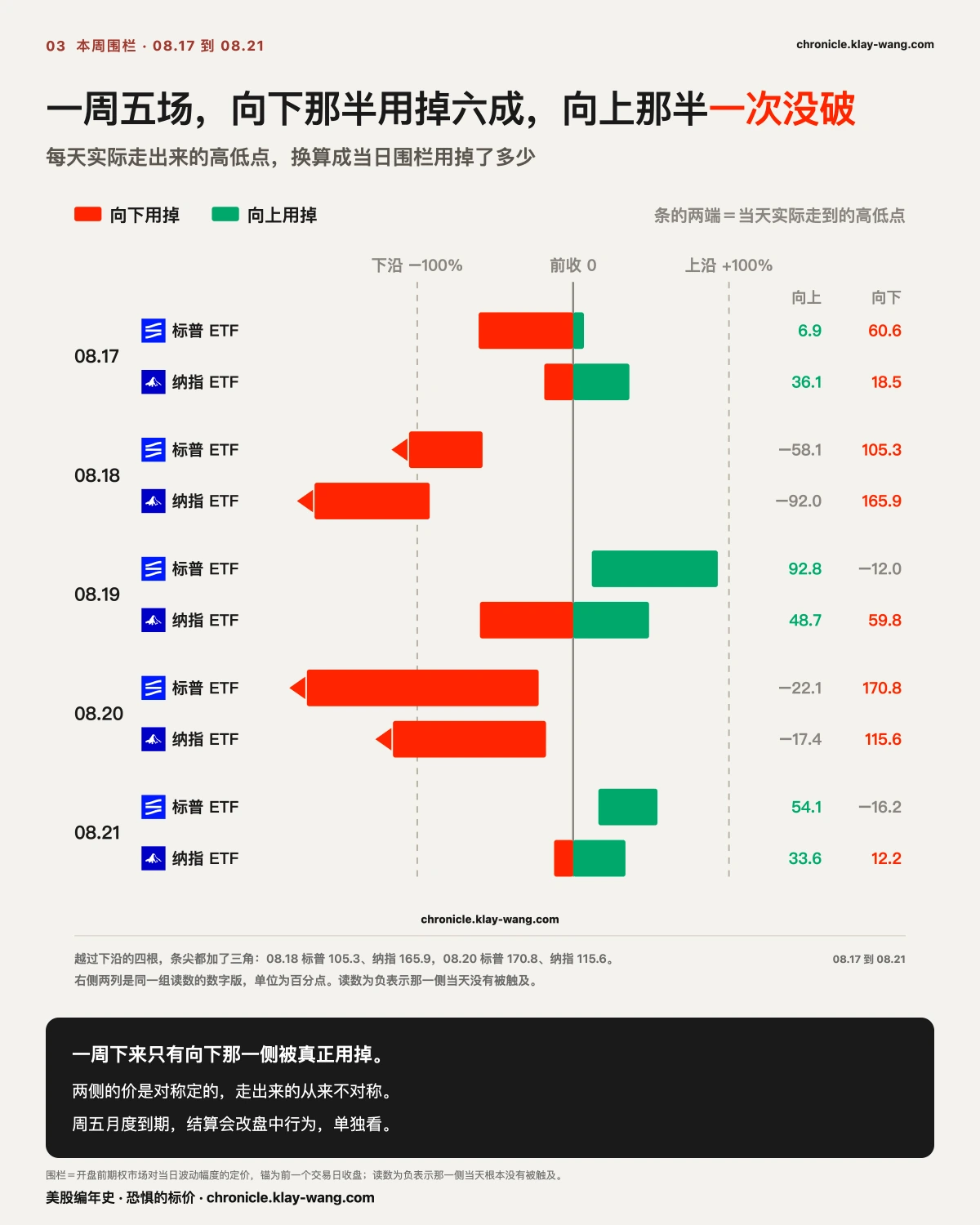 周卡3_围栏_纯中文