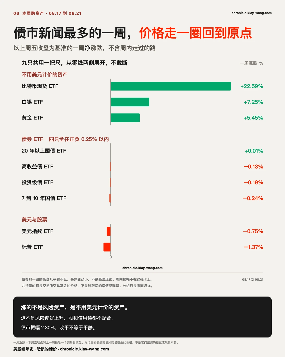 周卡6_跨资产_纯中文