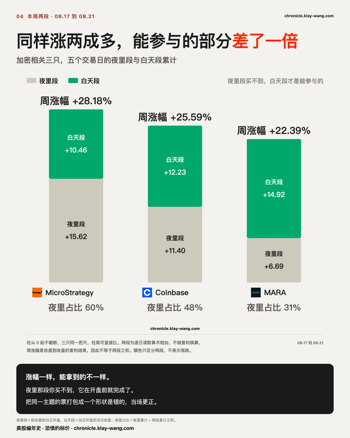 周卡4_两段拆解_纯中文