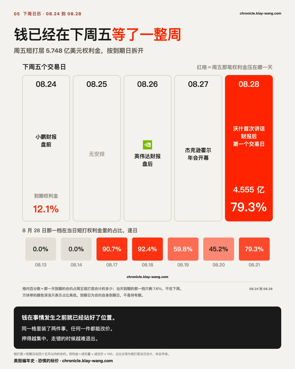 周卡5_下周_纯中文