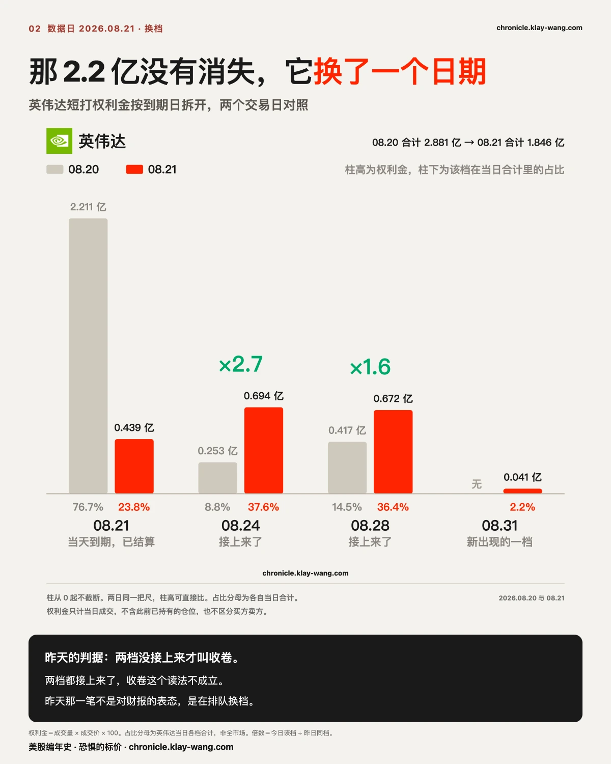 卡2_换档_纯中文