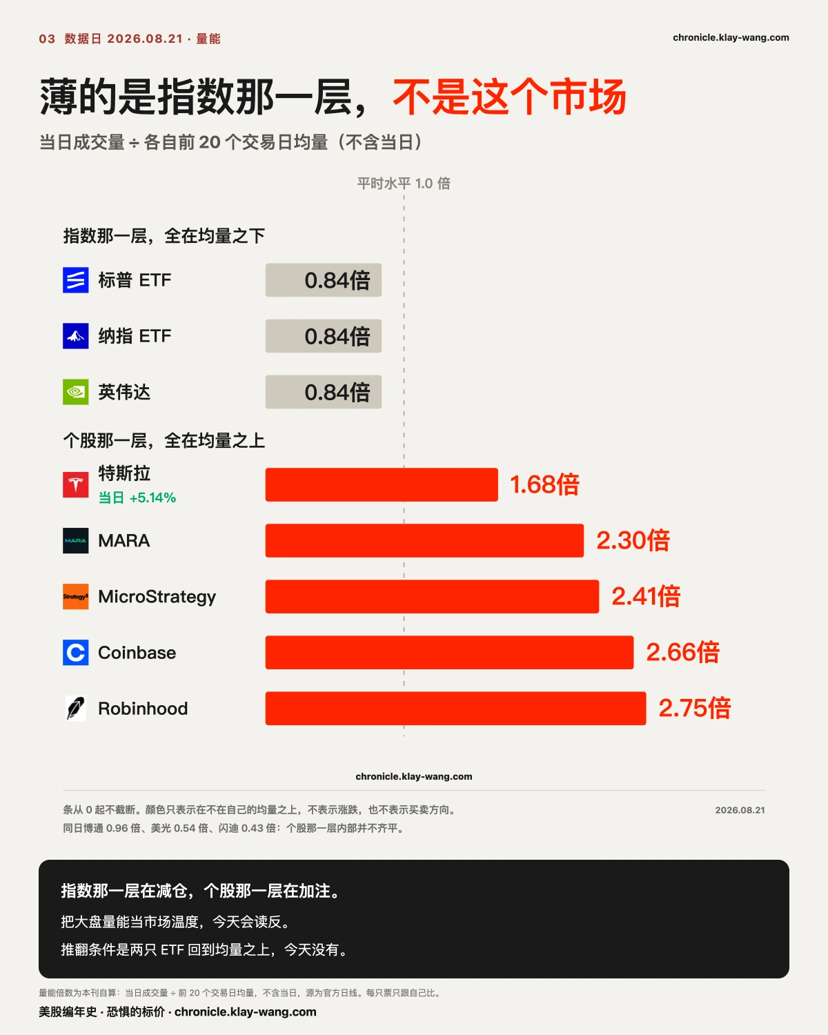 卡3_量能_纯中文