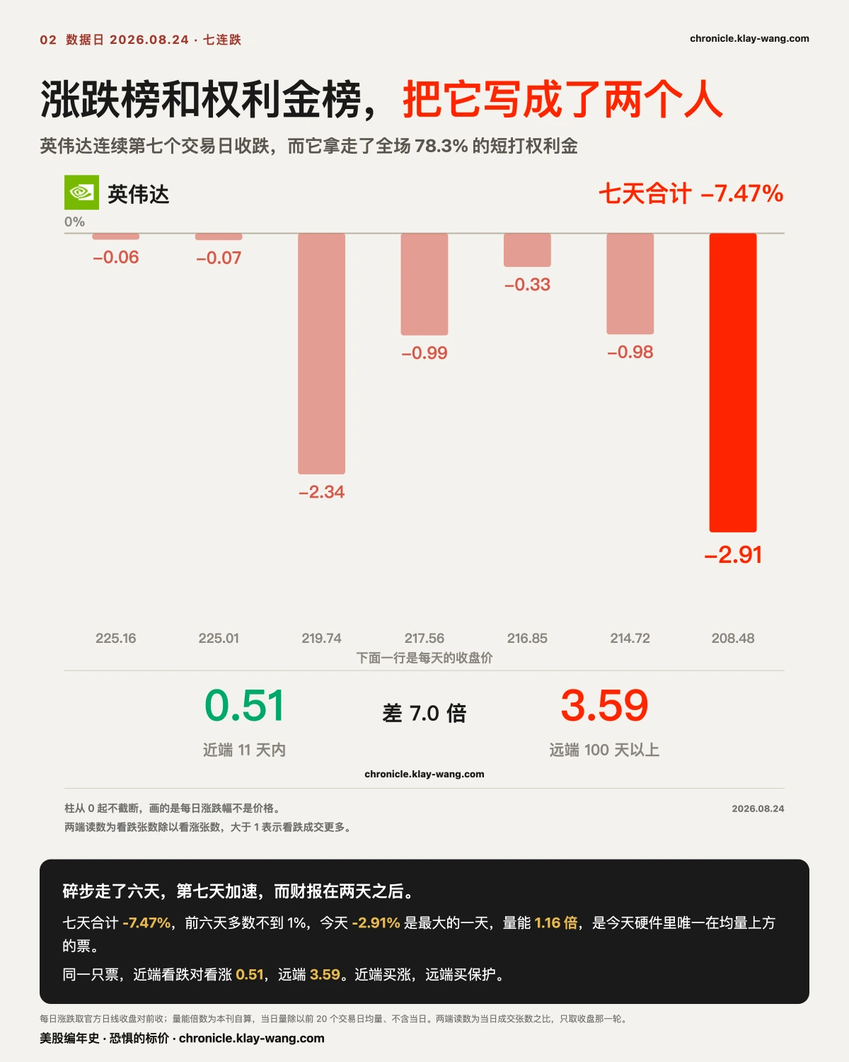 卡2_七连跌_纯中文