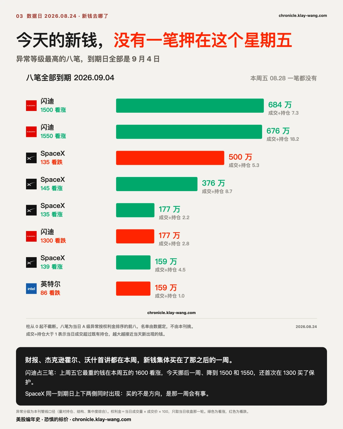 卡3_新钱_纯中文