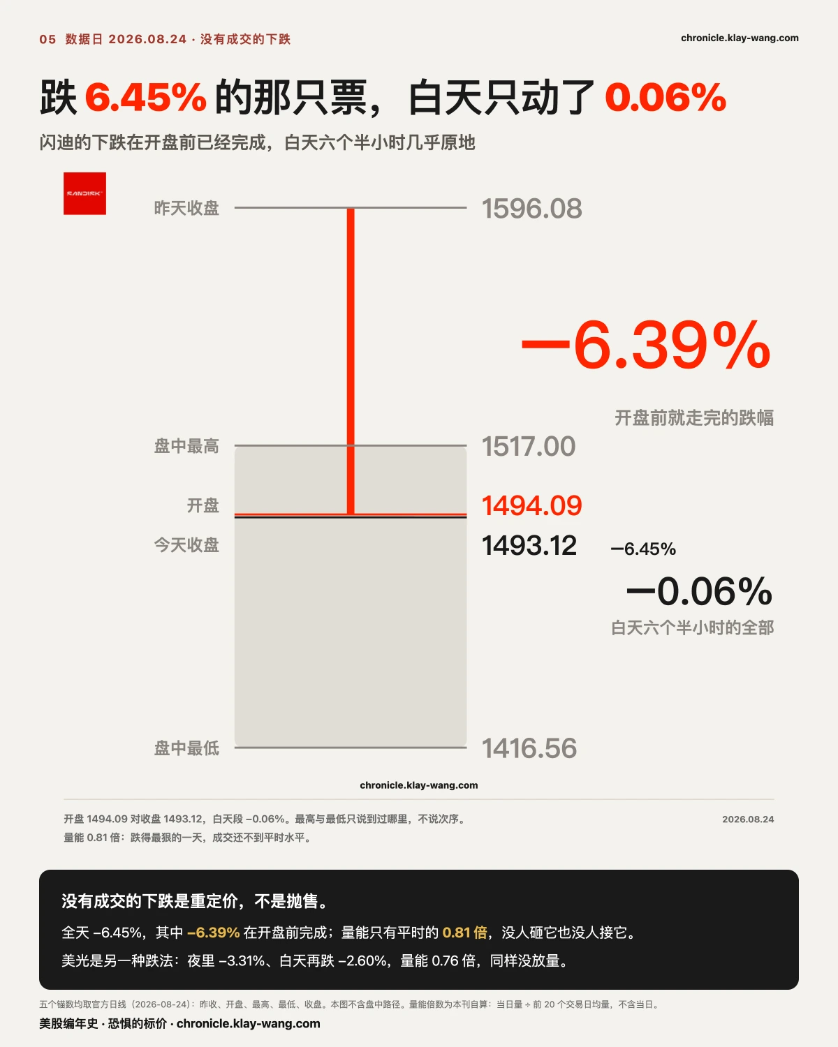 卡5_闪迪_纯中文