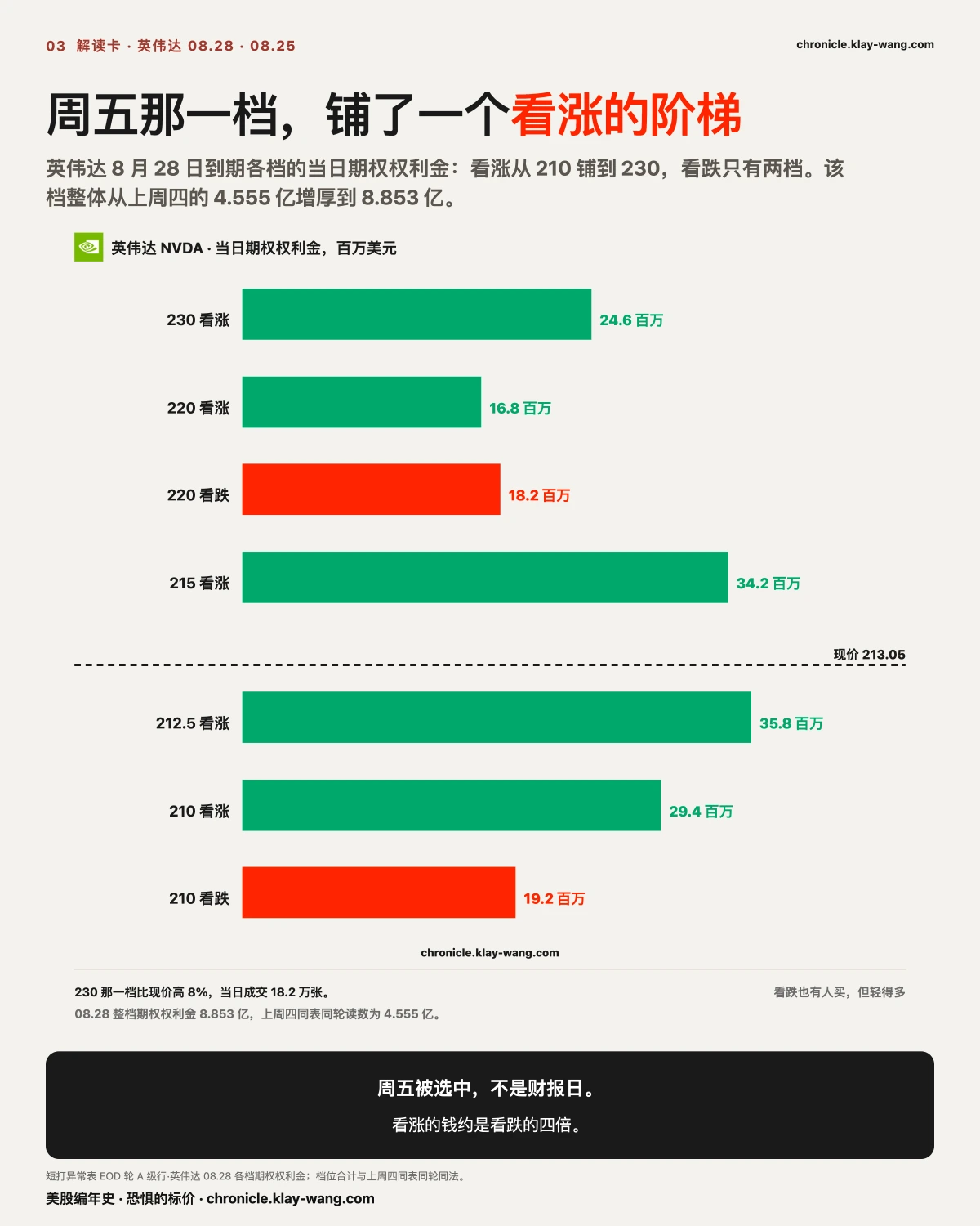 卡3_周五的阶梯_纯中文