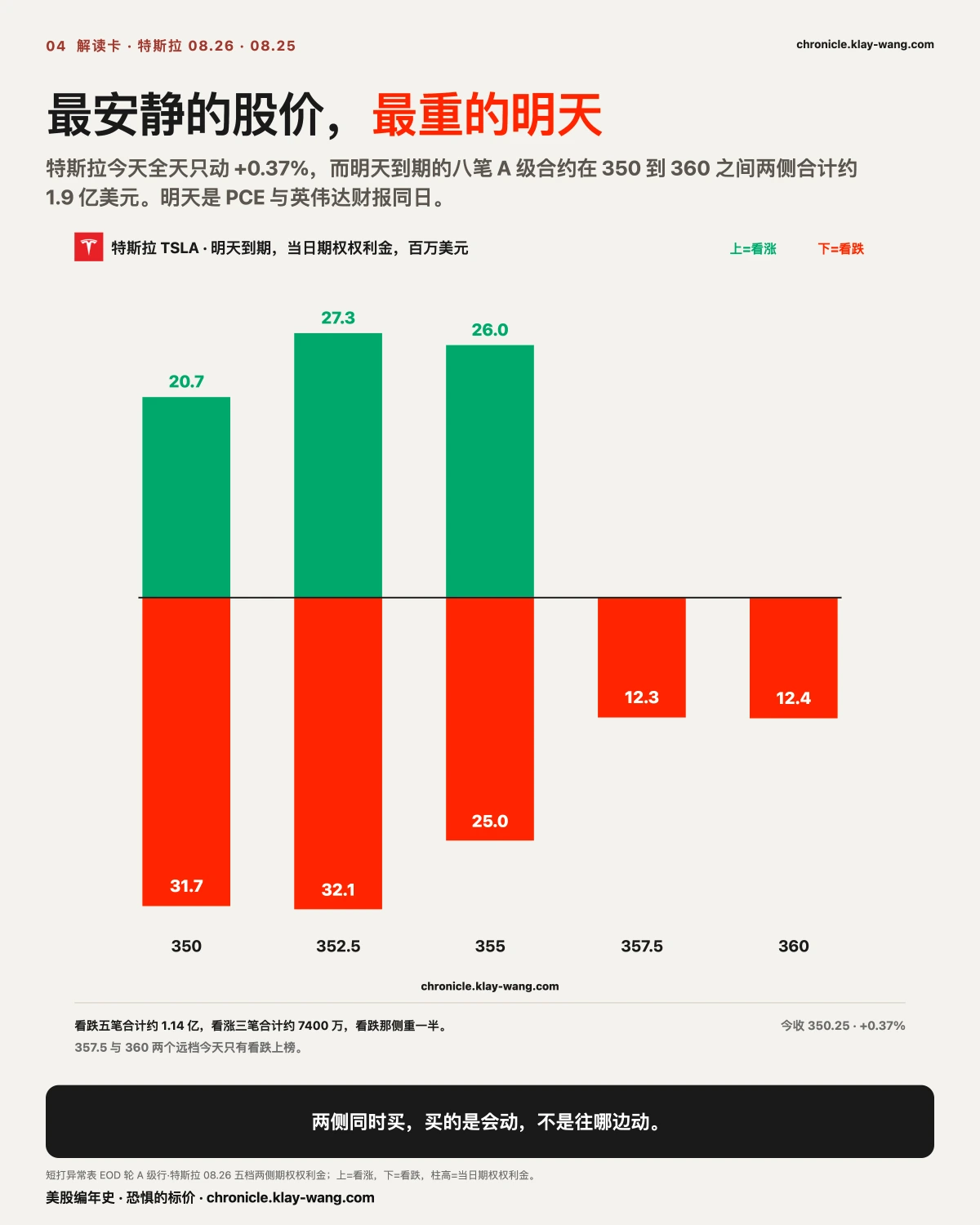 卡4_特斯拉的明天_纯中文