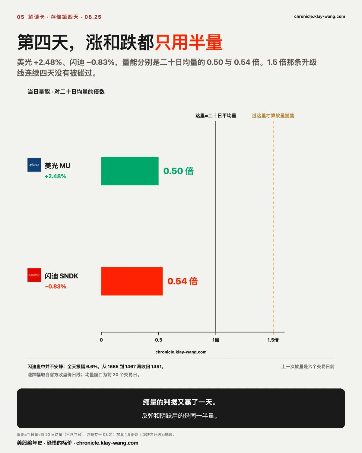 卡5_半价的量能_纯中文