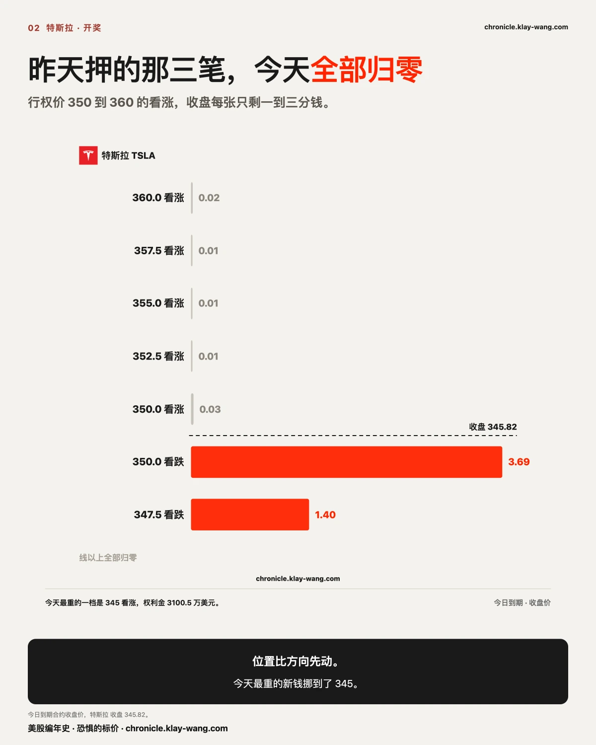 卡2_特斯拉的归零_纯中文