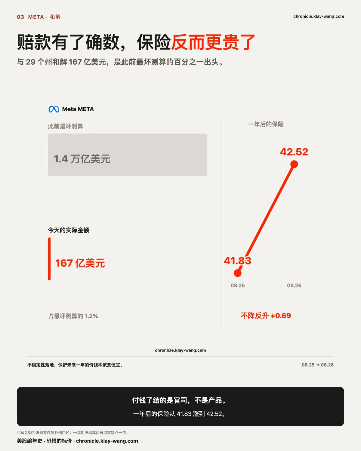 卡3_赔款与保险_纯中文