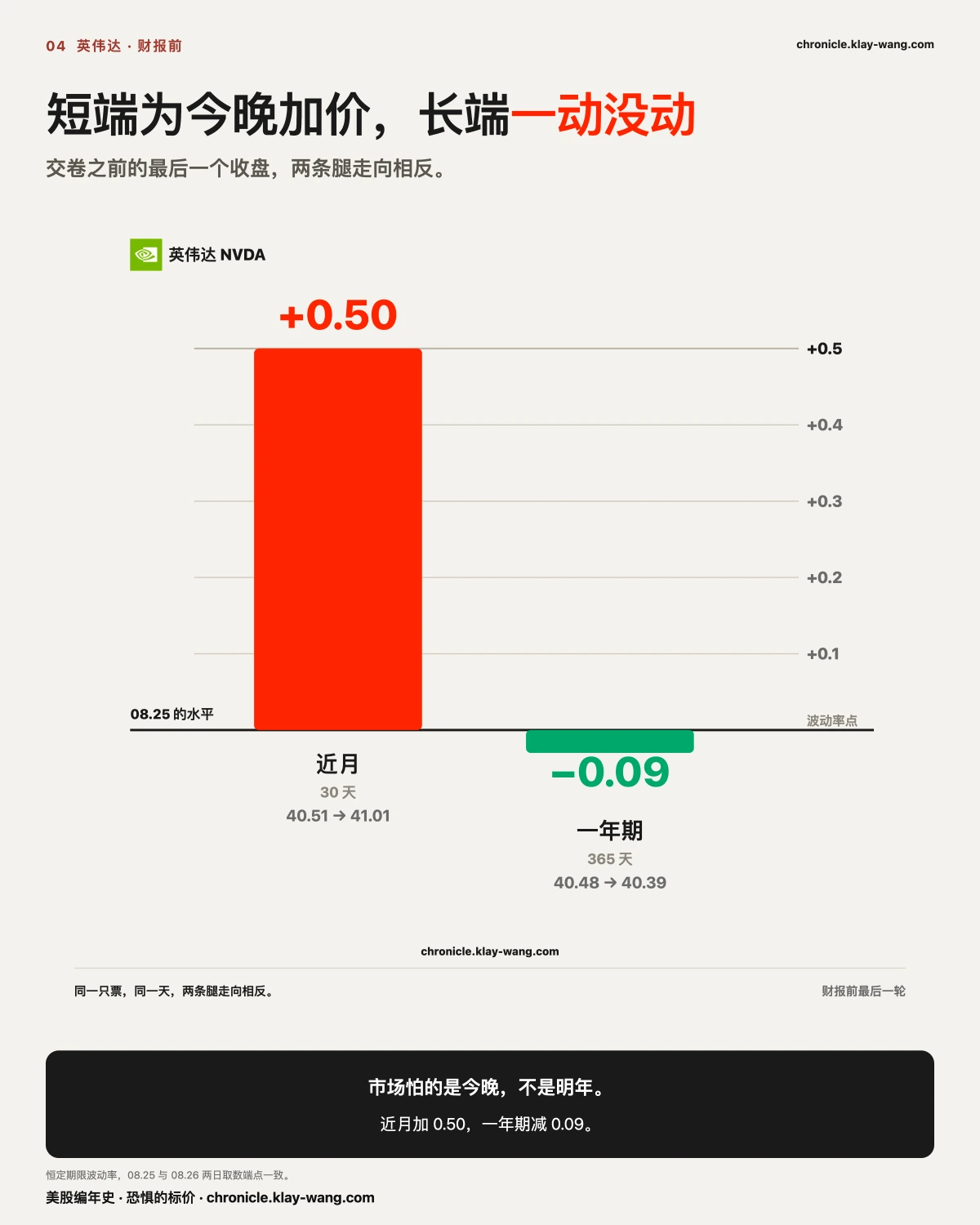 卡4_短端与长端_纯中文