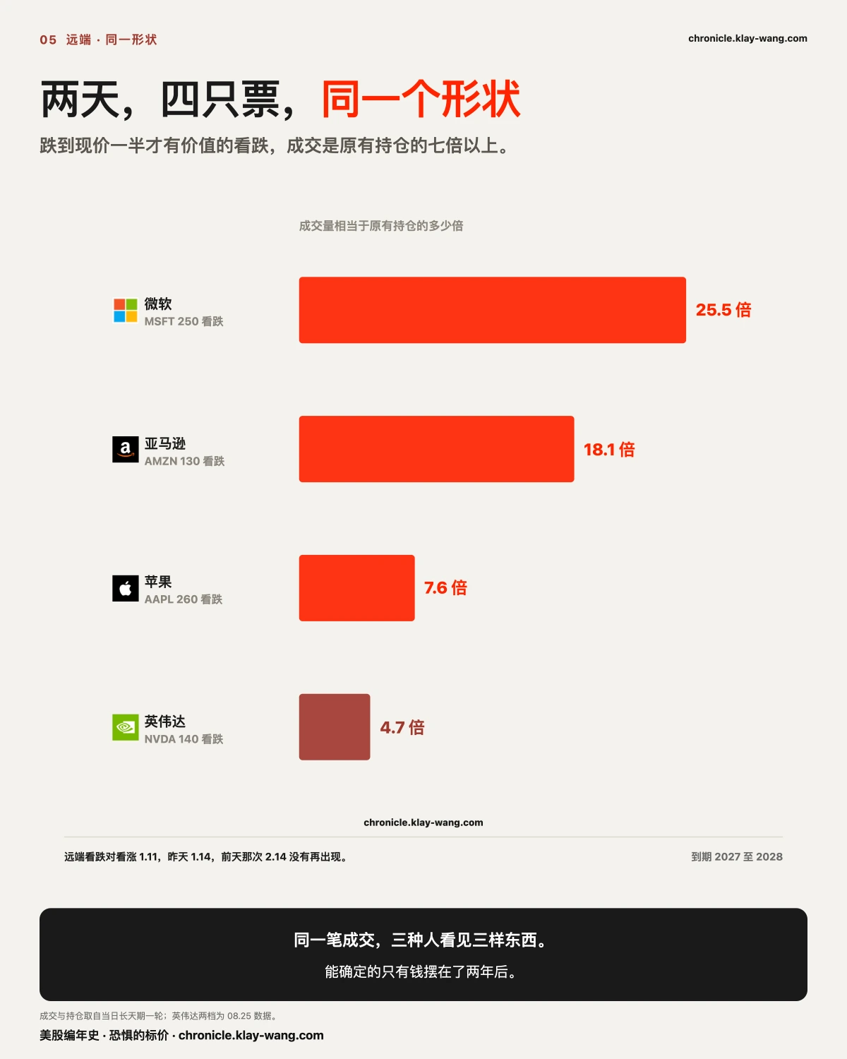 卡5_两天四只票_纯中文